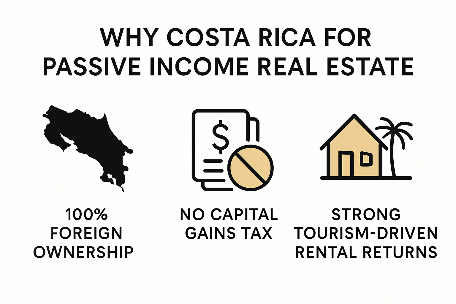 Costa Rica passive income real estate advantages infographic