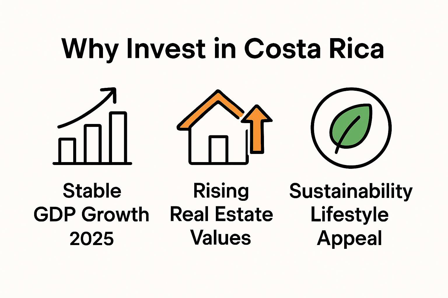 Infographic showing Costa Rica investment benefits and stats