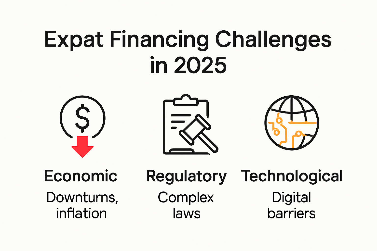 Infographic of key expat financing challenges 2025