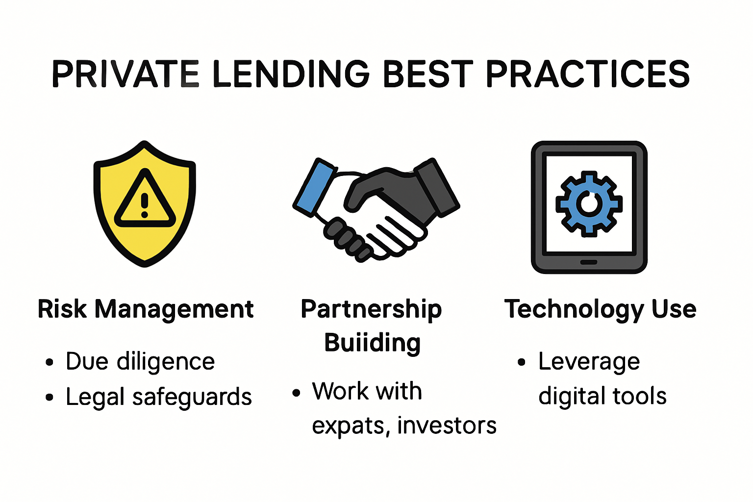 Best practices in private lending infographic