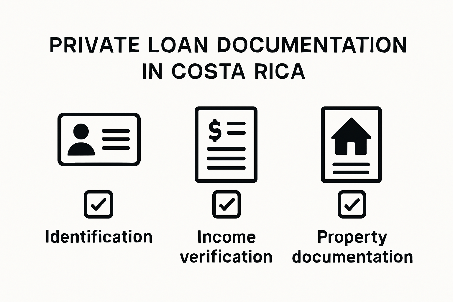 Checklist visual of essential private loan documentation items
