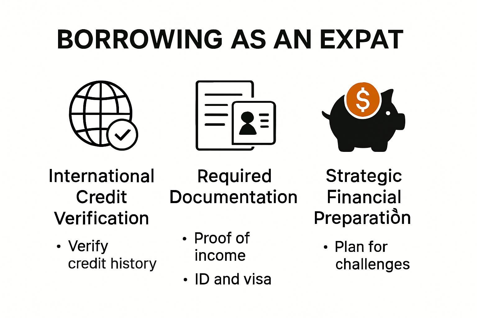 Infographic showing expat borrowing steps and challenges