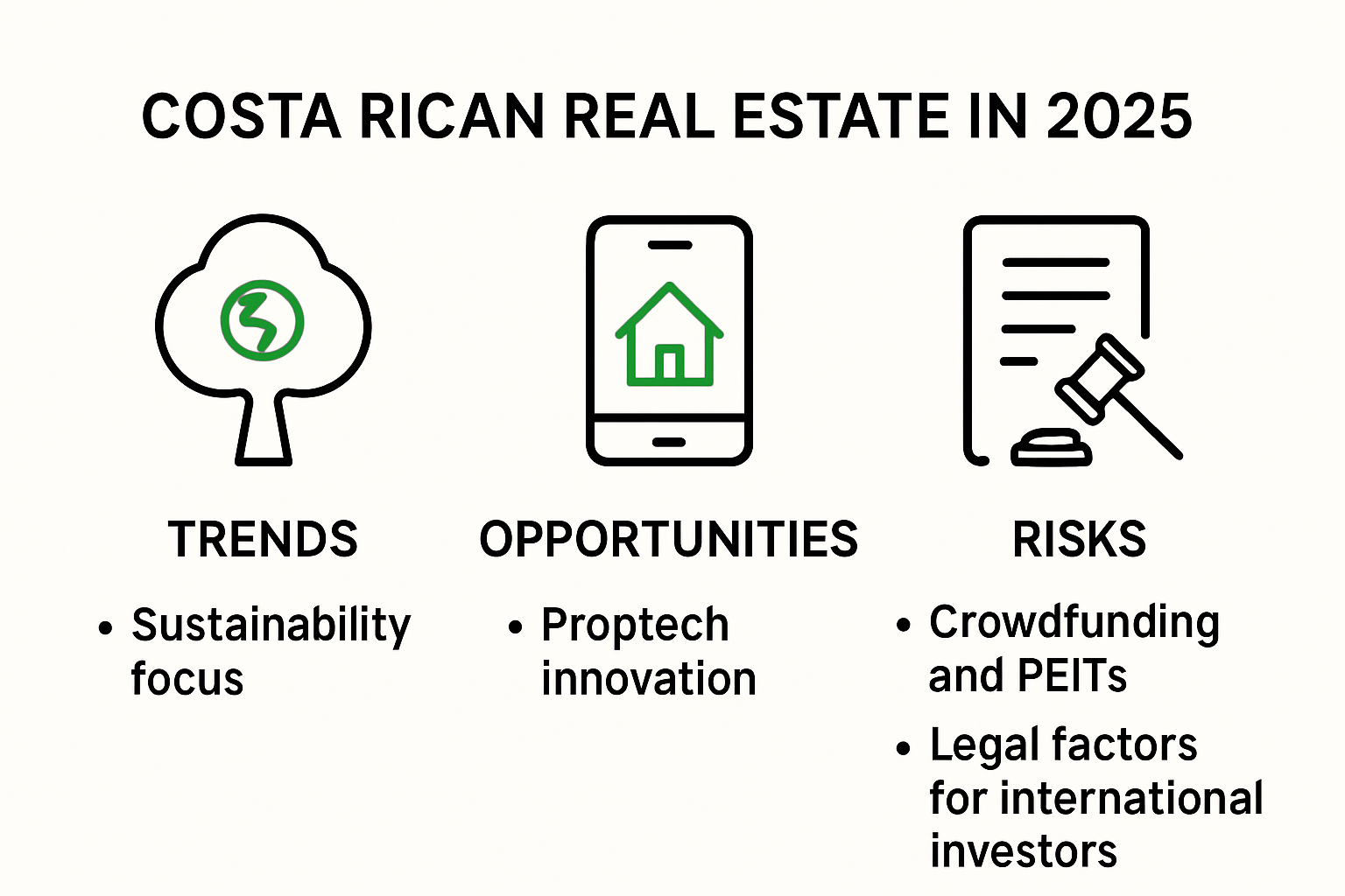 Infographic on future trends in Costa Rican real estate market