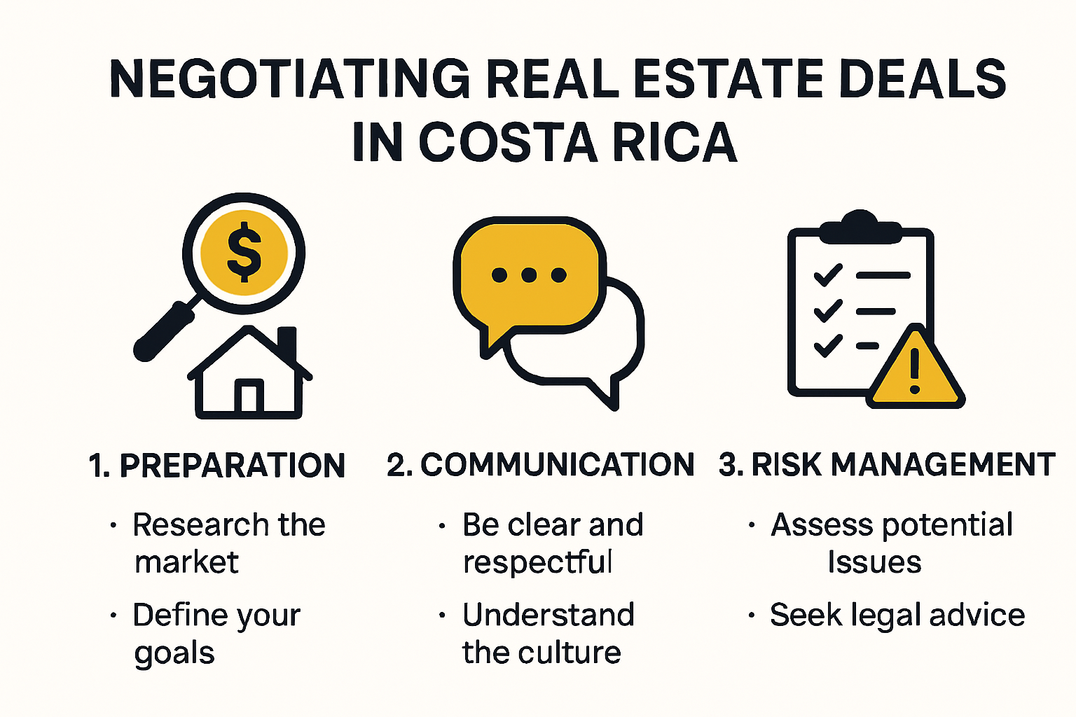 Infographic of real estate negotiation strategies in Costa Rica