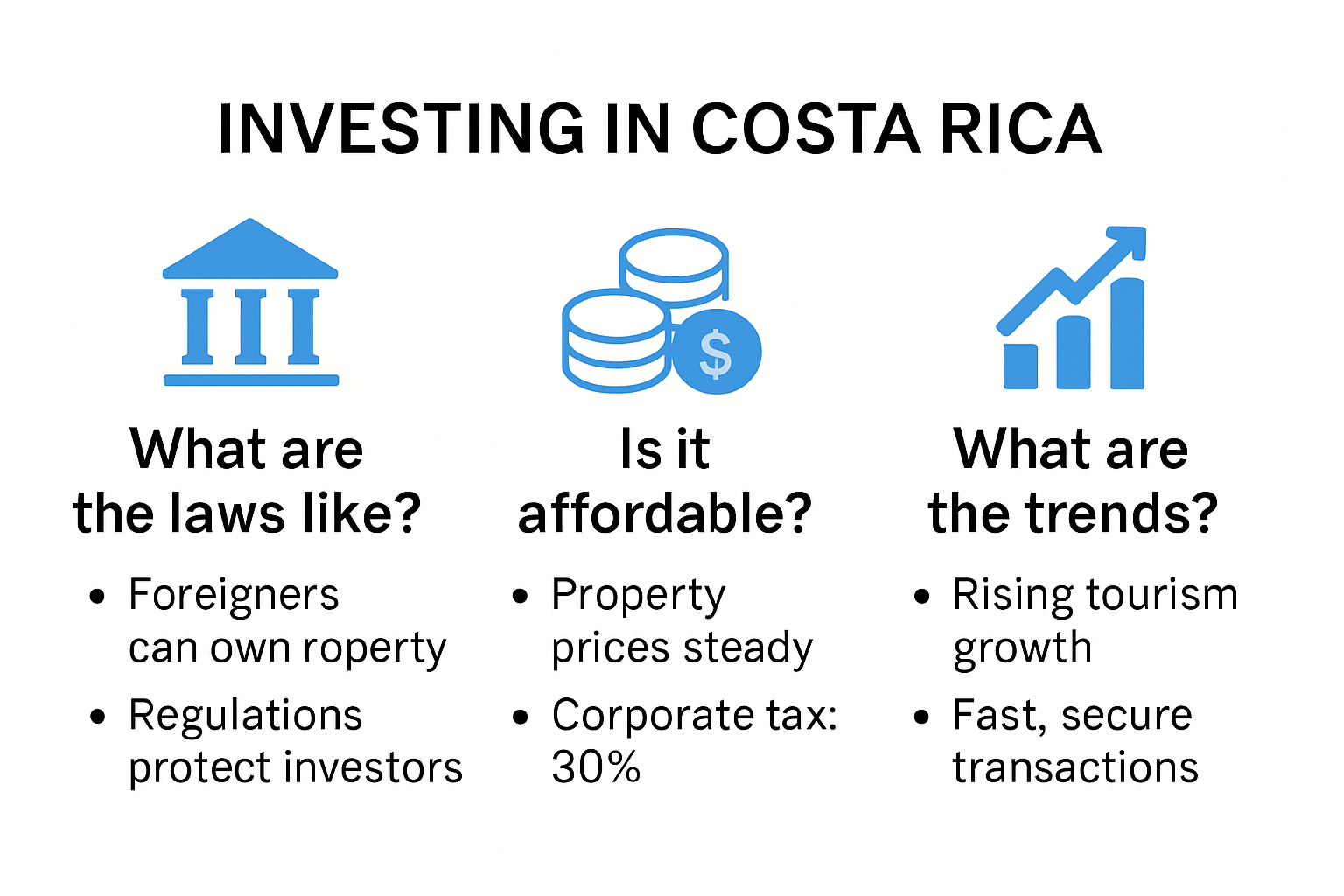 Infographic on top investor questions Costa Rica real estate