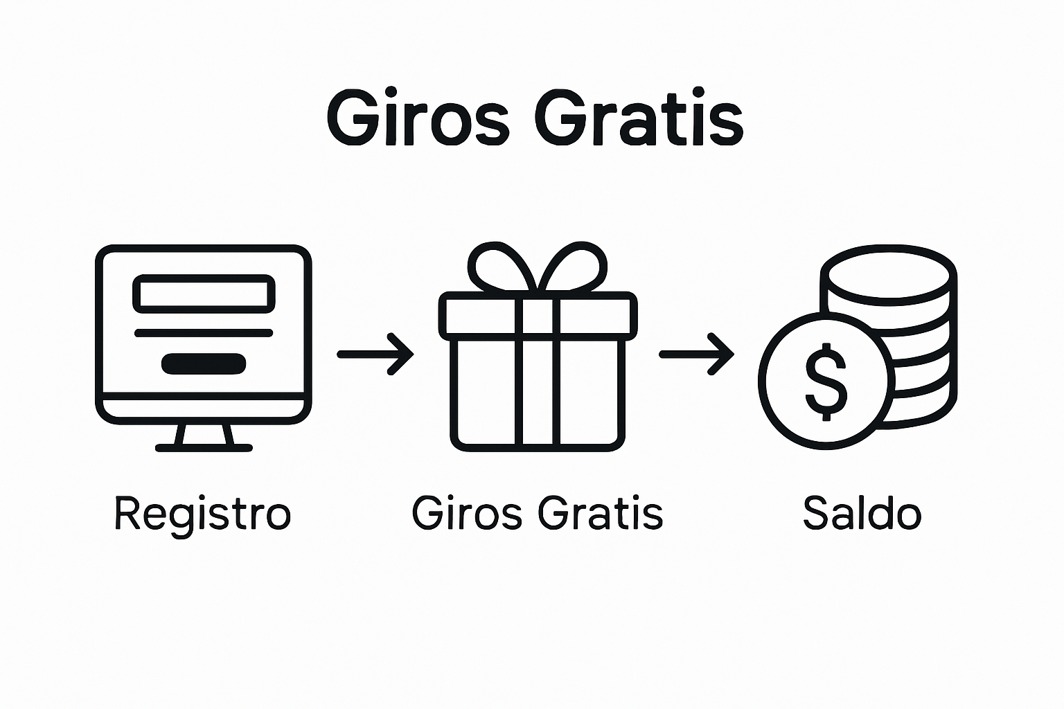 Infografía: pasos para obtener y aprovechar tus tiradas gratis