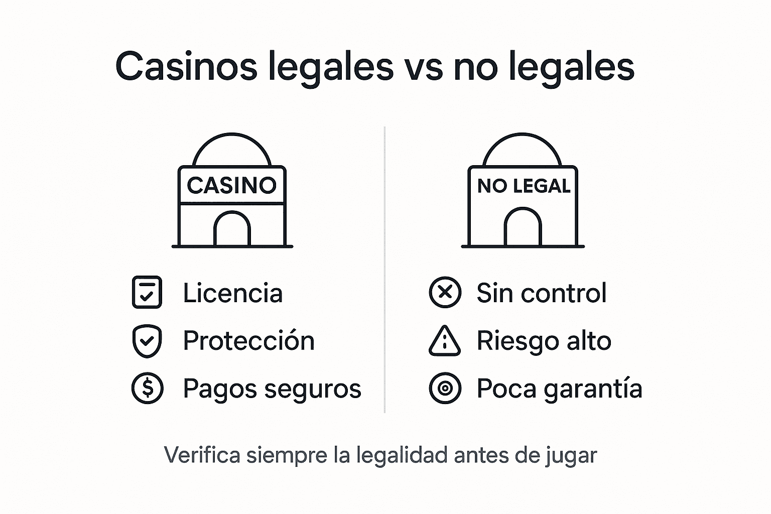 Infografía que muestra las diferencias entre casinos regulados y no regulados