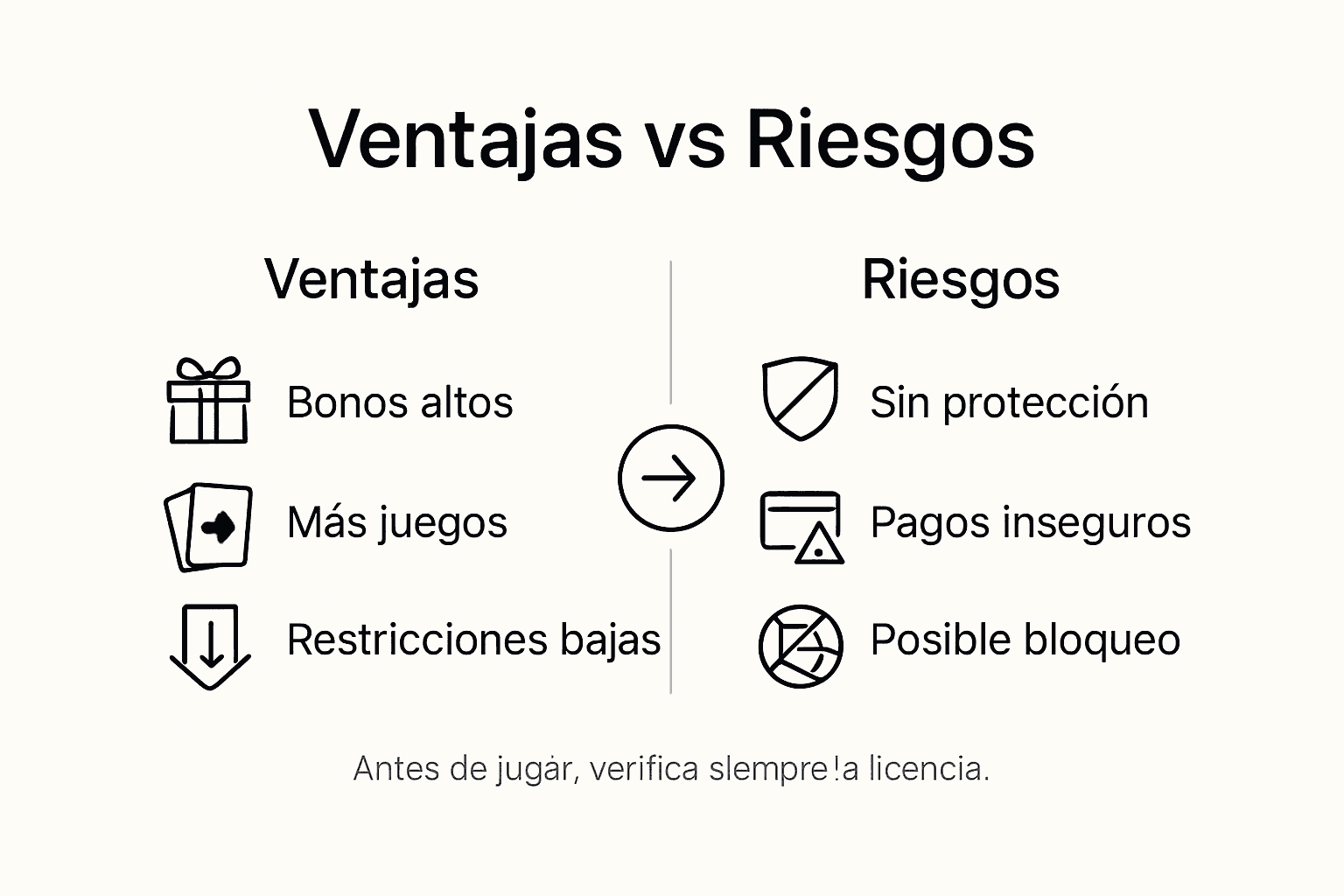 Infografía: lo bueno y lo malo de jugar en casinos internacionales
