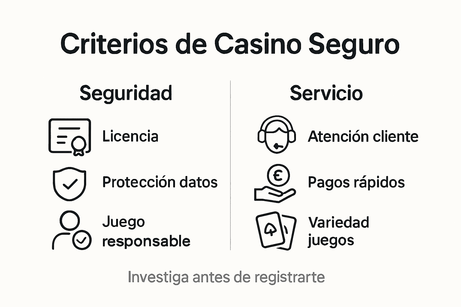 Infografía: Claves para elegir un casino online seguro