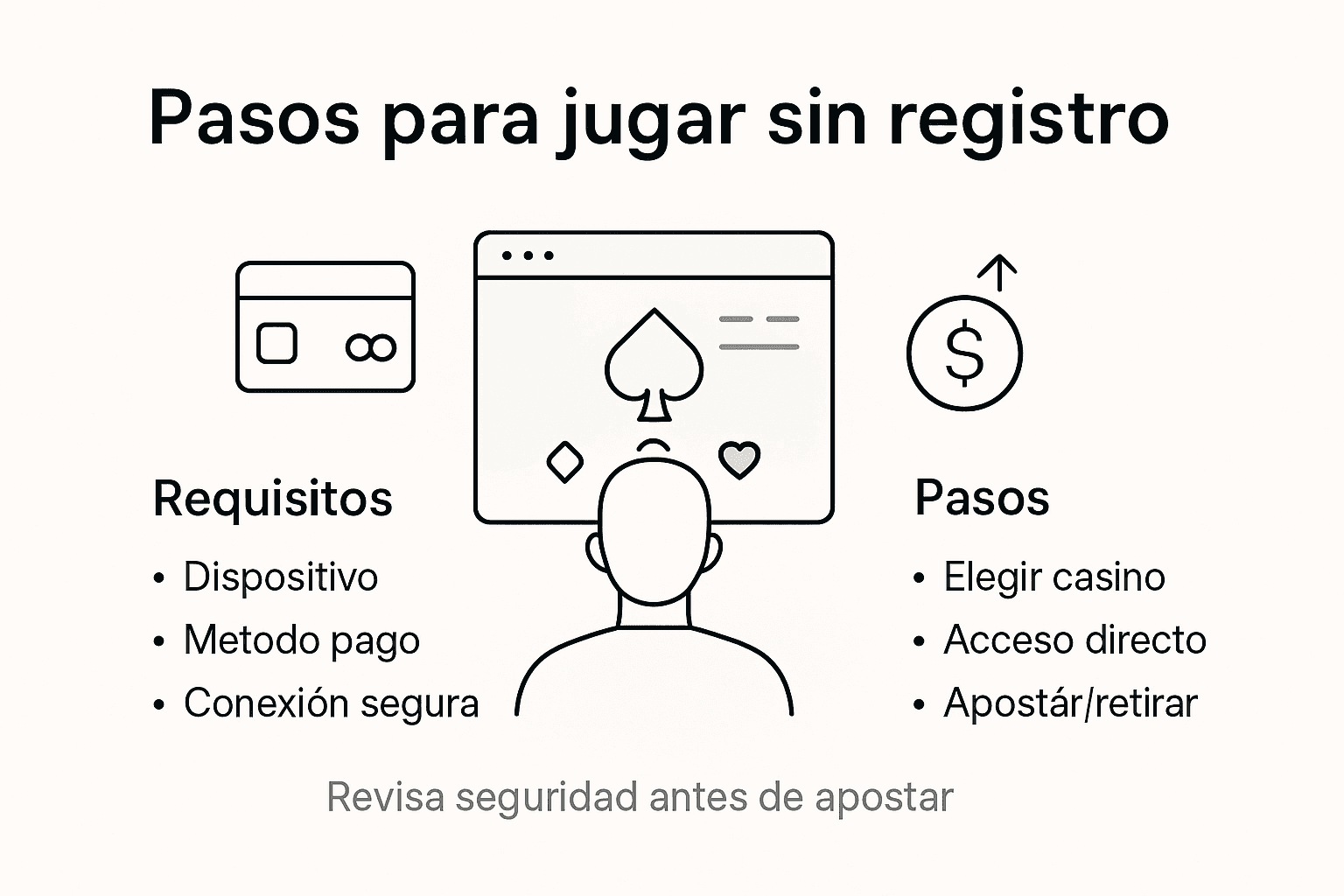 Guía visual: cómo empezar a jugar en un casino online sin necesidad de registrarte