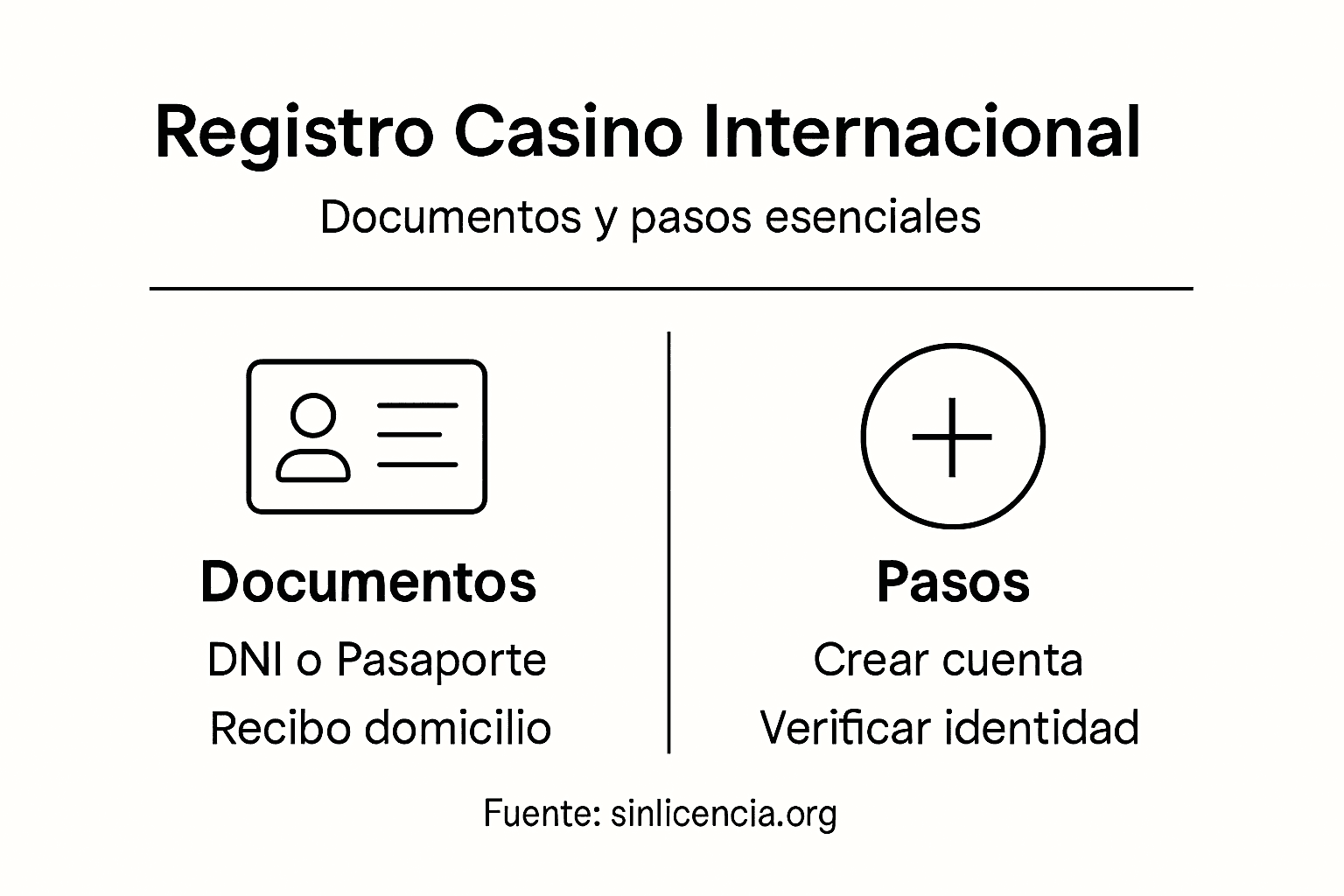 Guía visual: cómo registrarte paso a paso en un casino online internacional