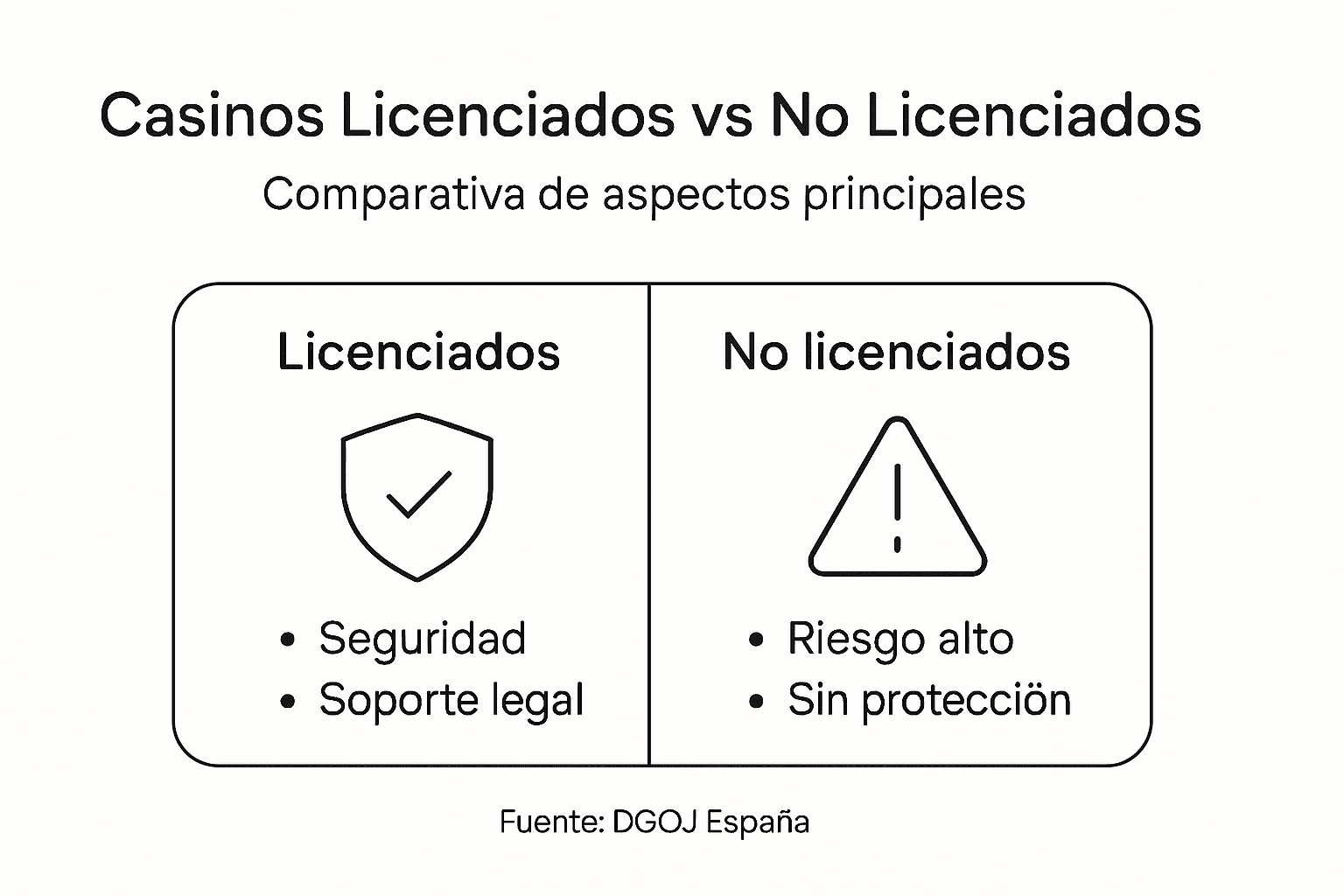 Infografía: ¿En qué se diferencian los casinos con licencia de los que no la tienen?