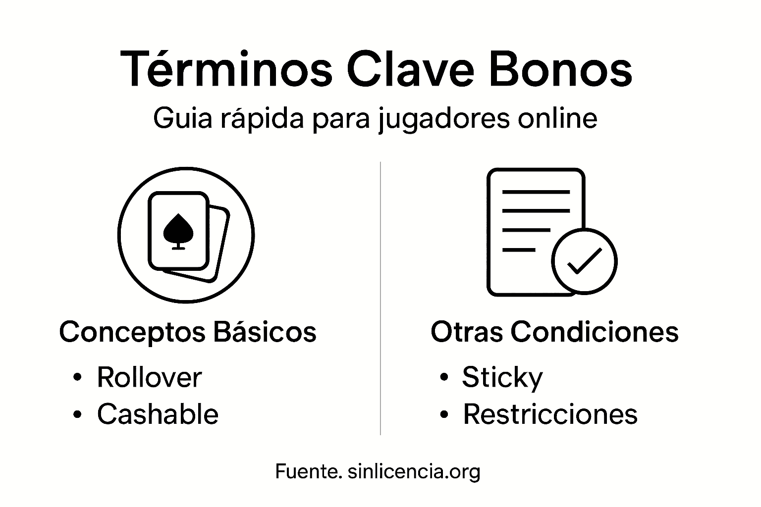 Guía visual con los conceptos más importantes sobre bonos de casino