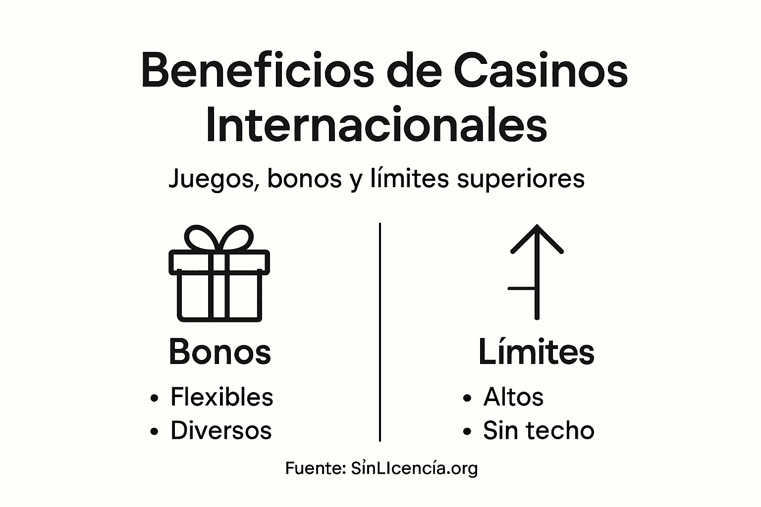 Infografía: Ventajas de jugar en casinos internacionales