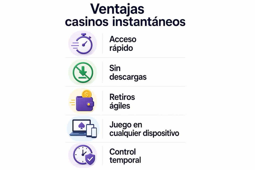 Infografía: principales beneficios de los casinos instantáneos