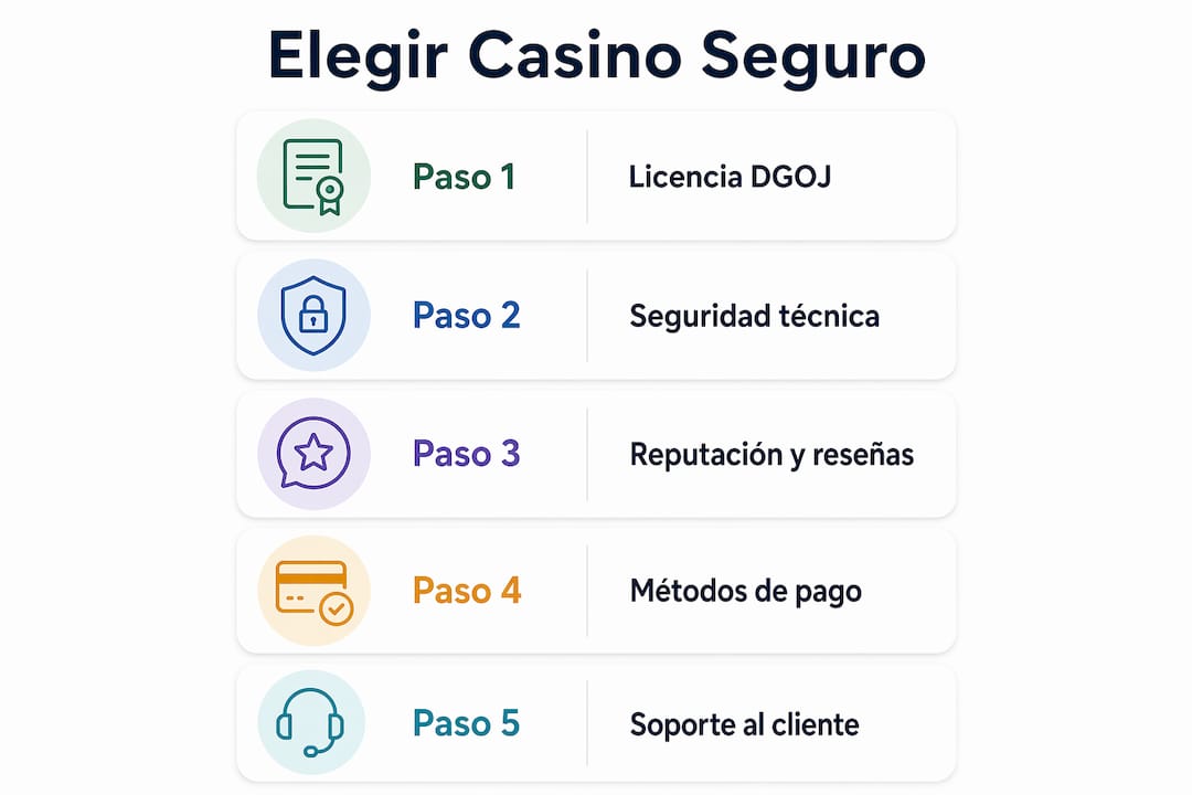 Infografía: Claves para escoger un casino online fiable en España