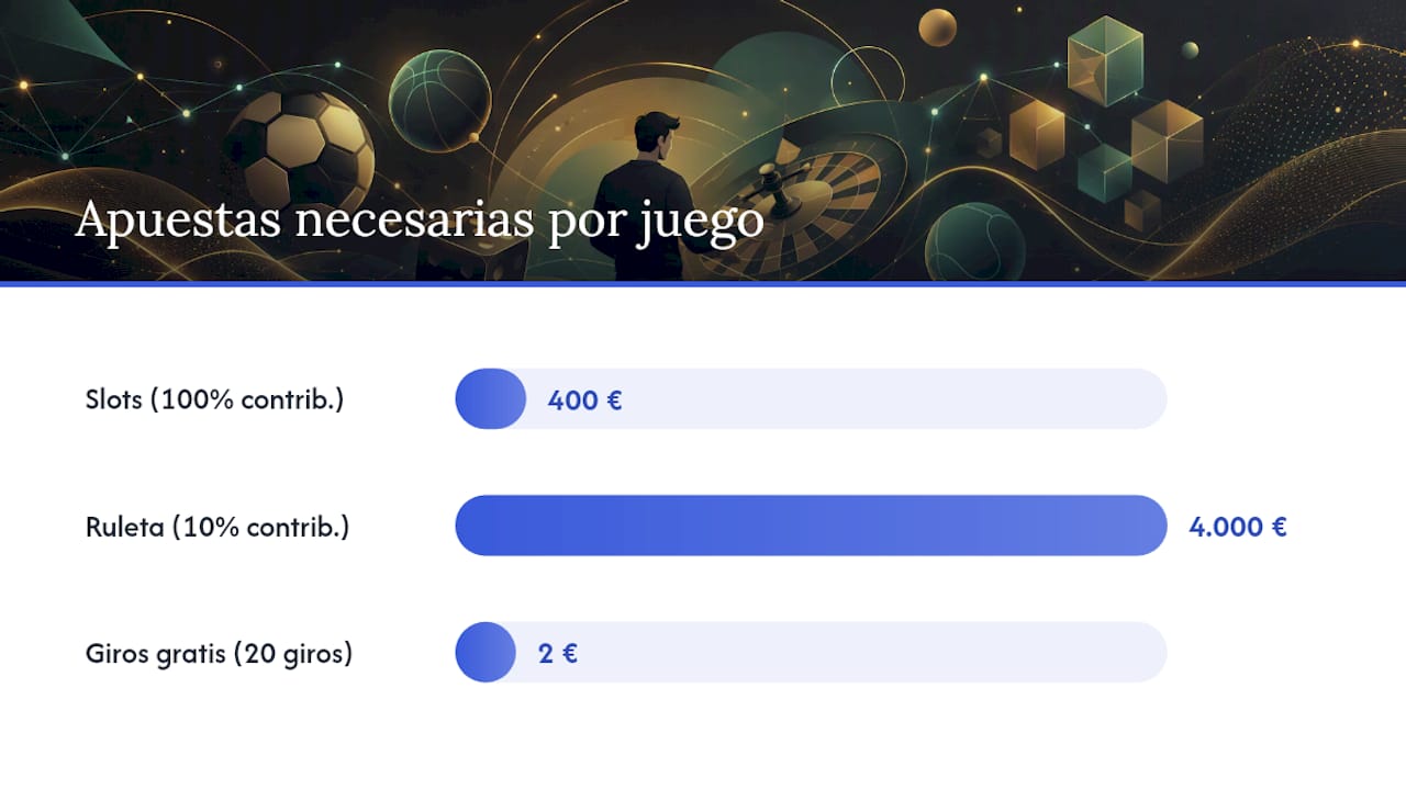 Infografía comparativa sobre los diferentes tipos de bonos sin depósito