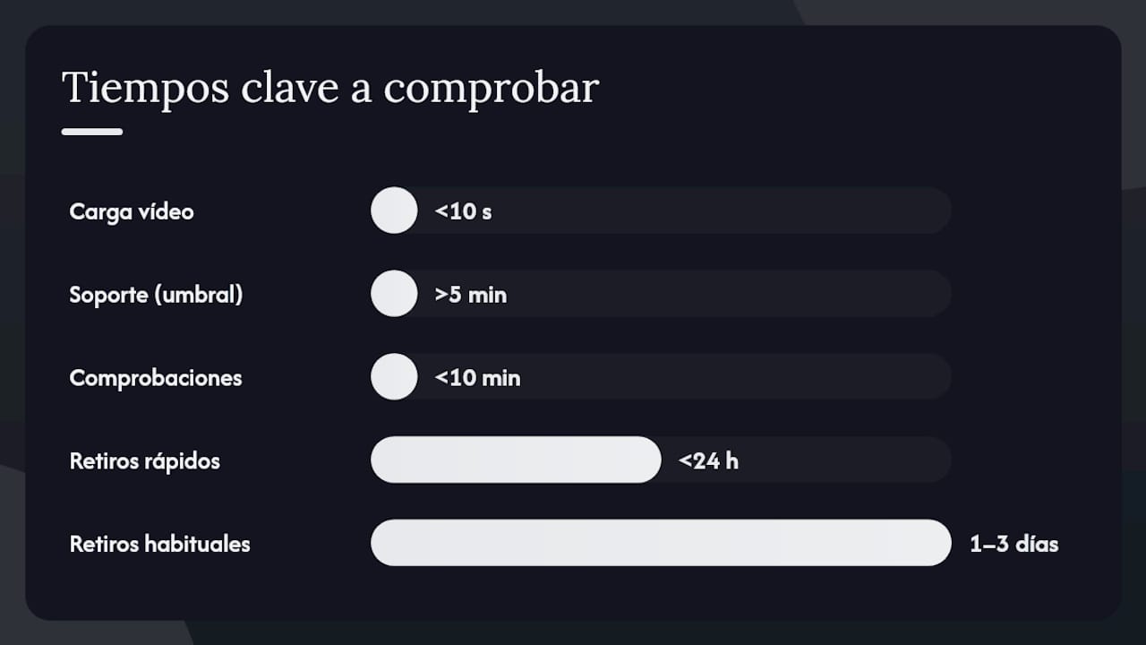 ¿Cómo elegir un casino en vivo fiable y descartar opciones dudosas? — overview diagram
