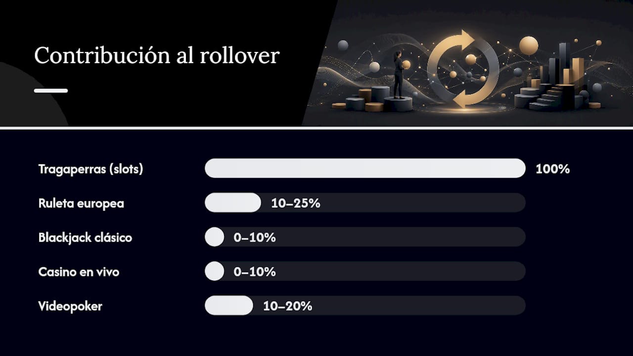 Porcentajes de aporte al rollover según el tipo de juego
