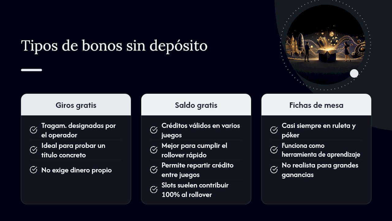 Tabla comparativa de las distintas clases de bonos sin depósito