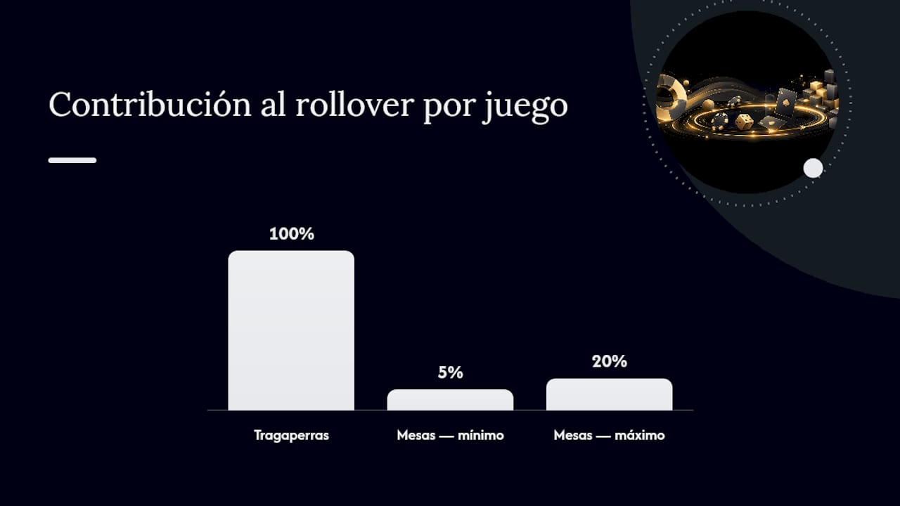 ¿Cómo funcionan los bonos sin depósito en la práctica? — overview diagram
