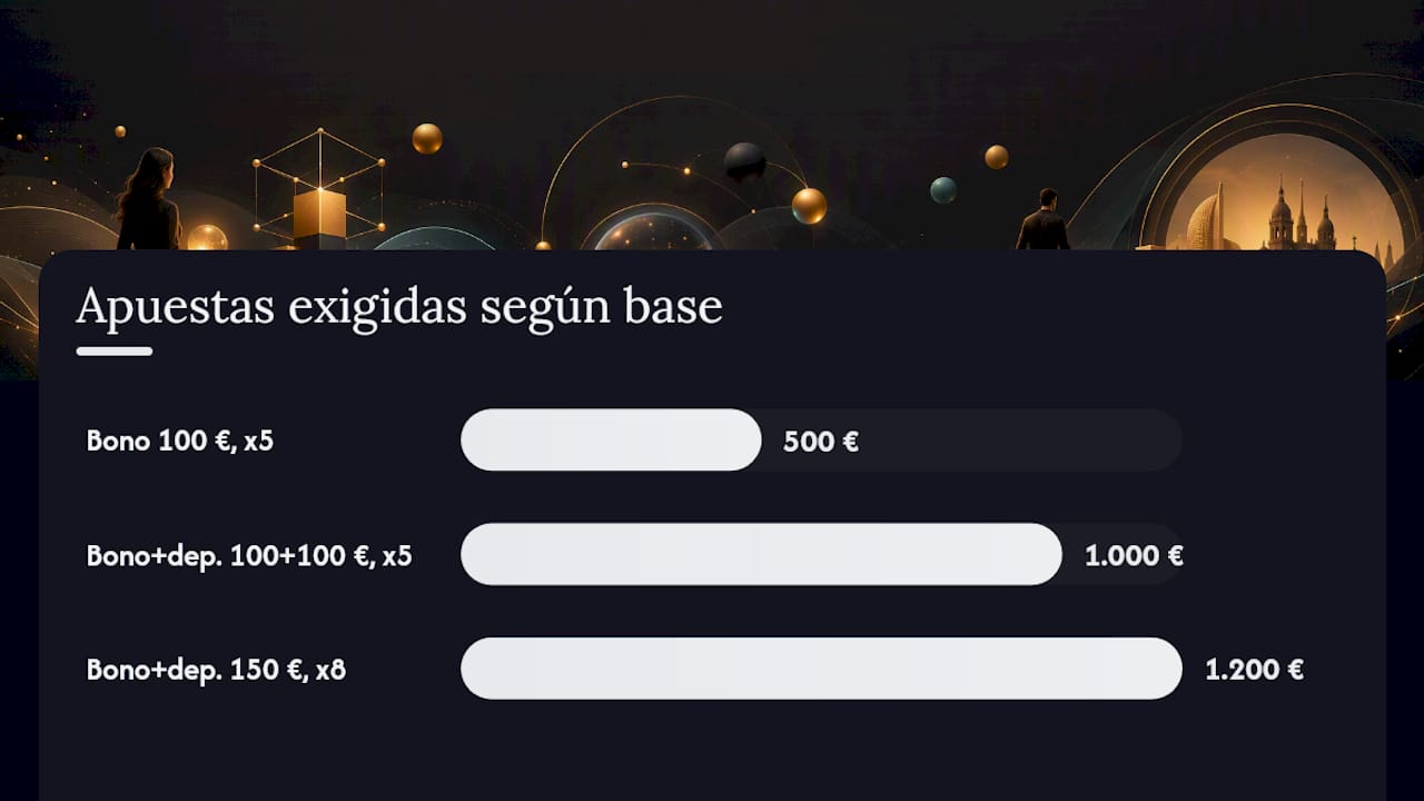 Tipos de rollover aplicados a los fondos
