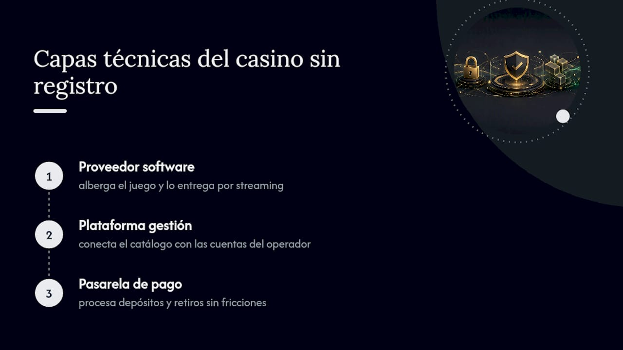 Tres niveles técnicos de un casino en línea