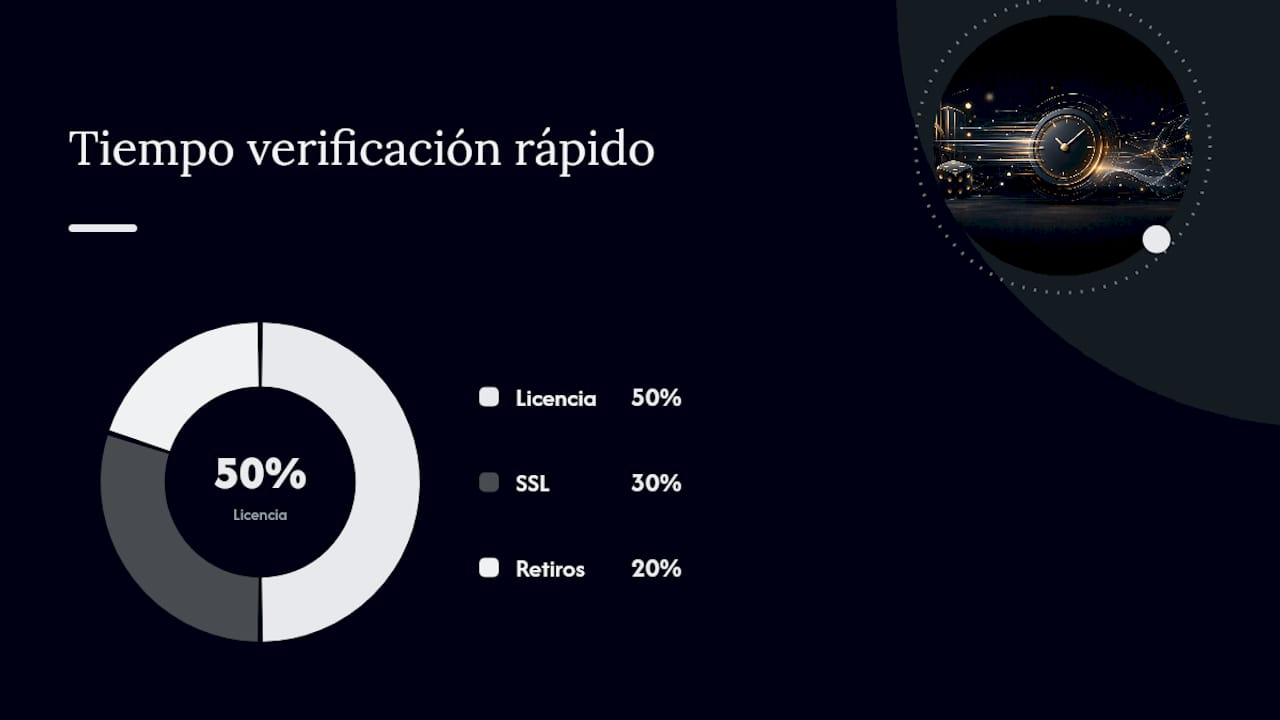 Desglose de verificación en diez minutos