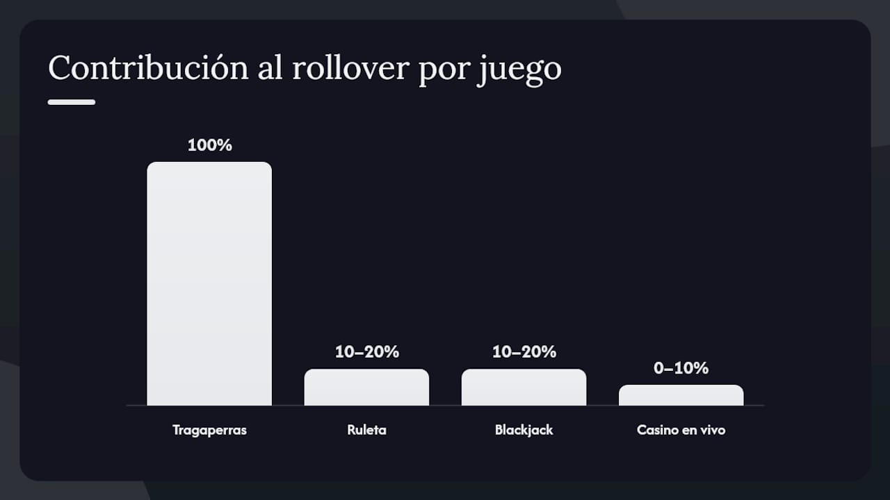 Rollover, plazo, tope y contribución: las cuatro cifras que decidirán si cobras — overview diagram