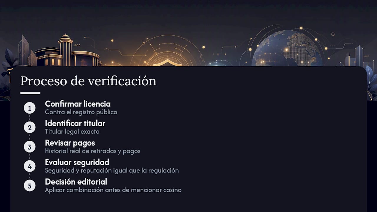 Perspectiva editorial de Sinlicencia sobre la verificación de licencias — overview diagram
