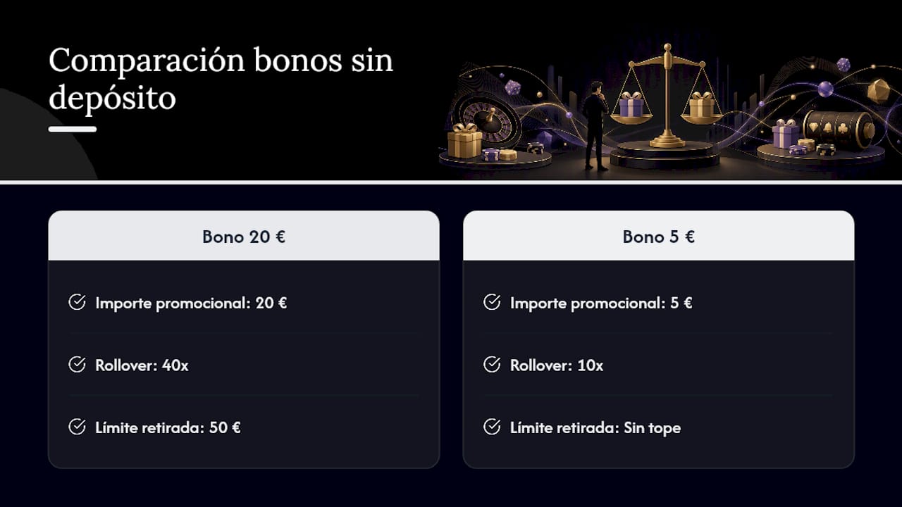 Comparativa de rollover y límites de retiro