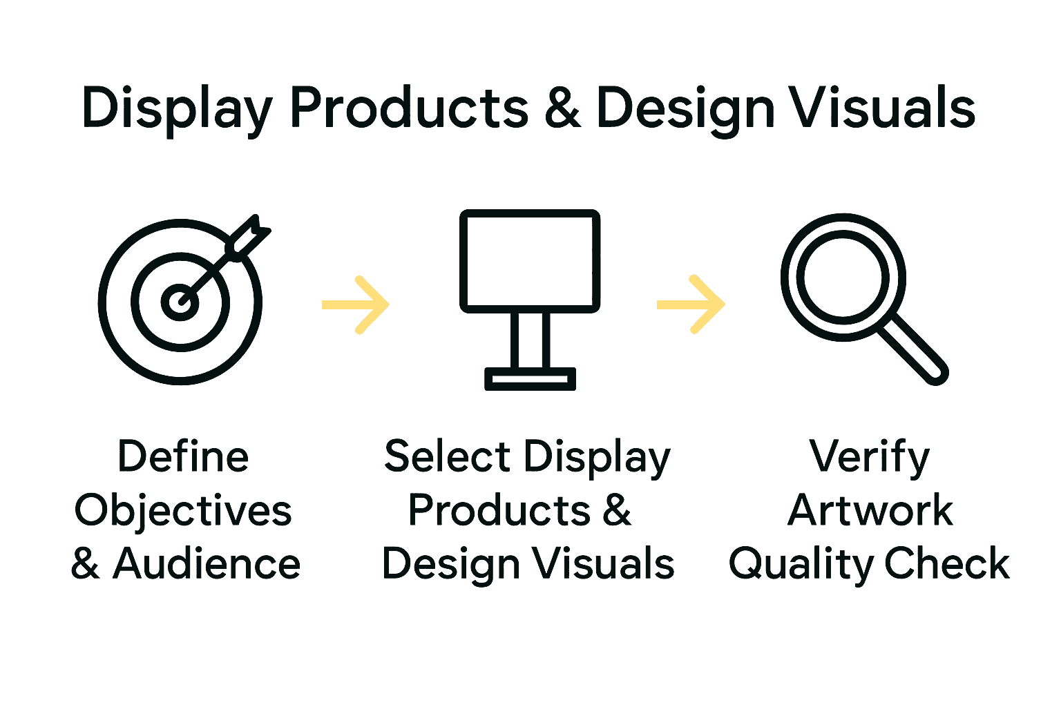 Infographic of three key trade show visual preparation steps