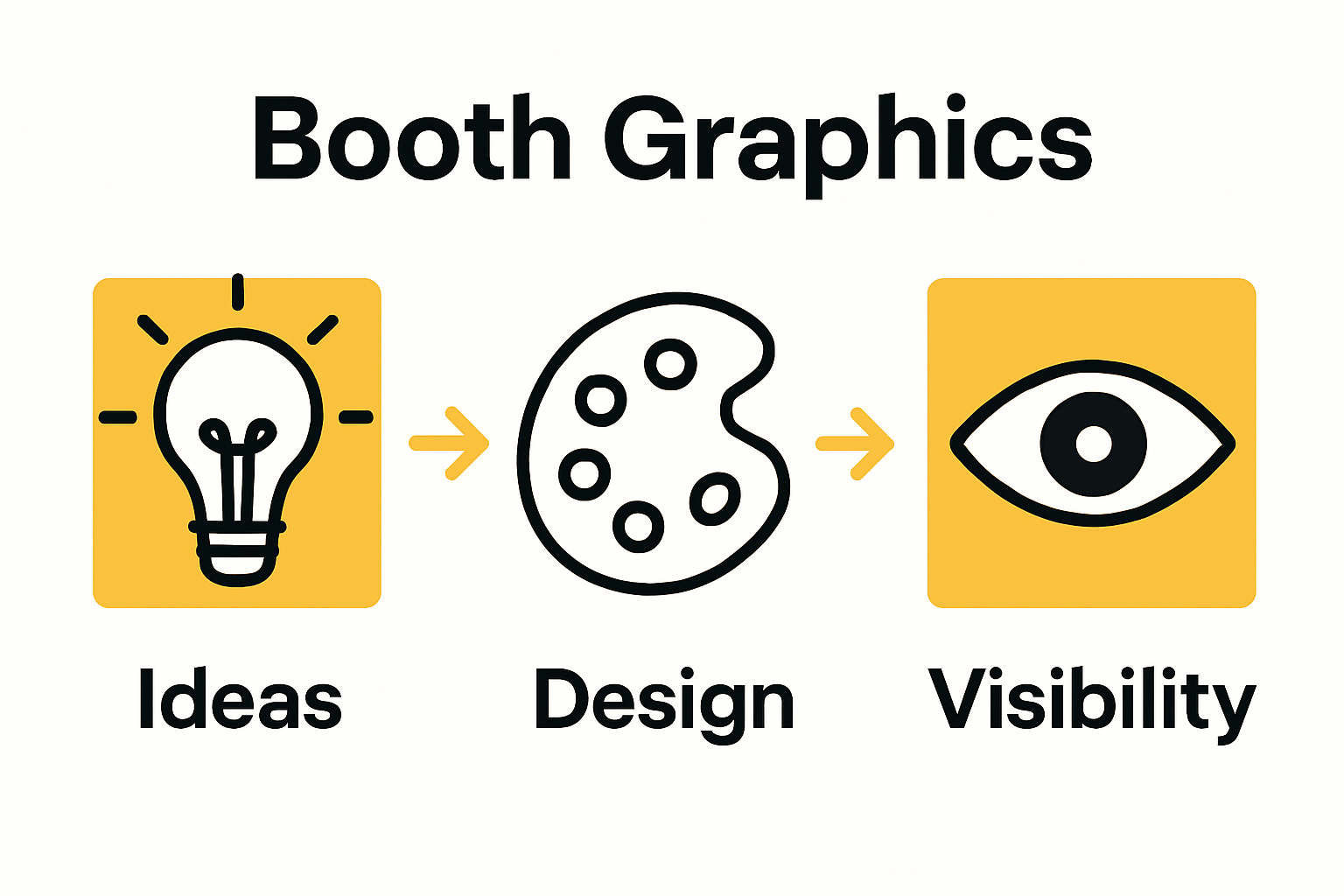 Infographic shows steps to booth impact