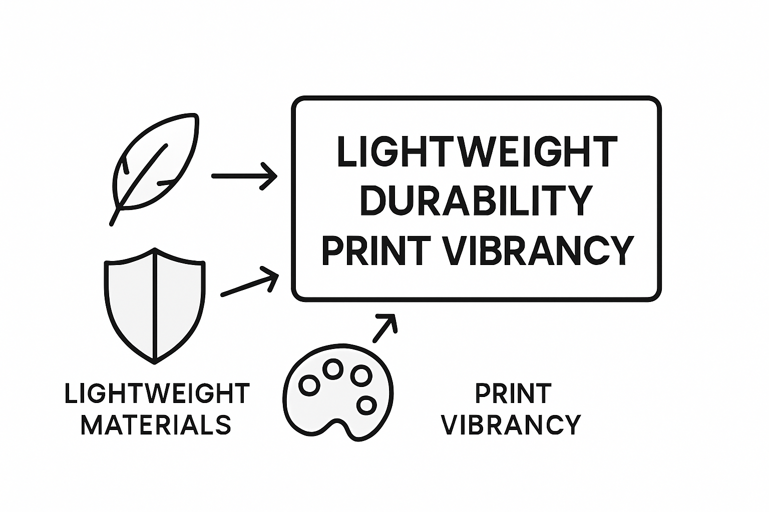 Infographic comparing display material qualities