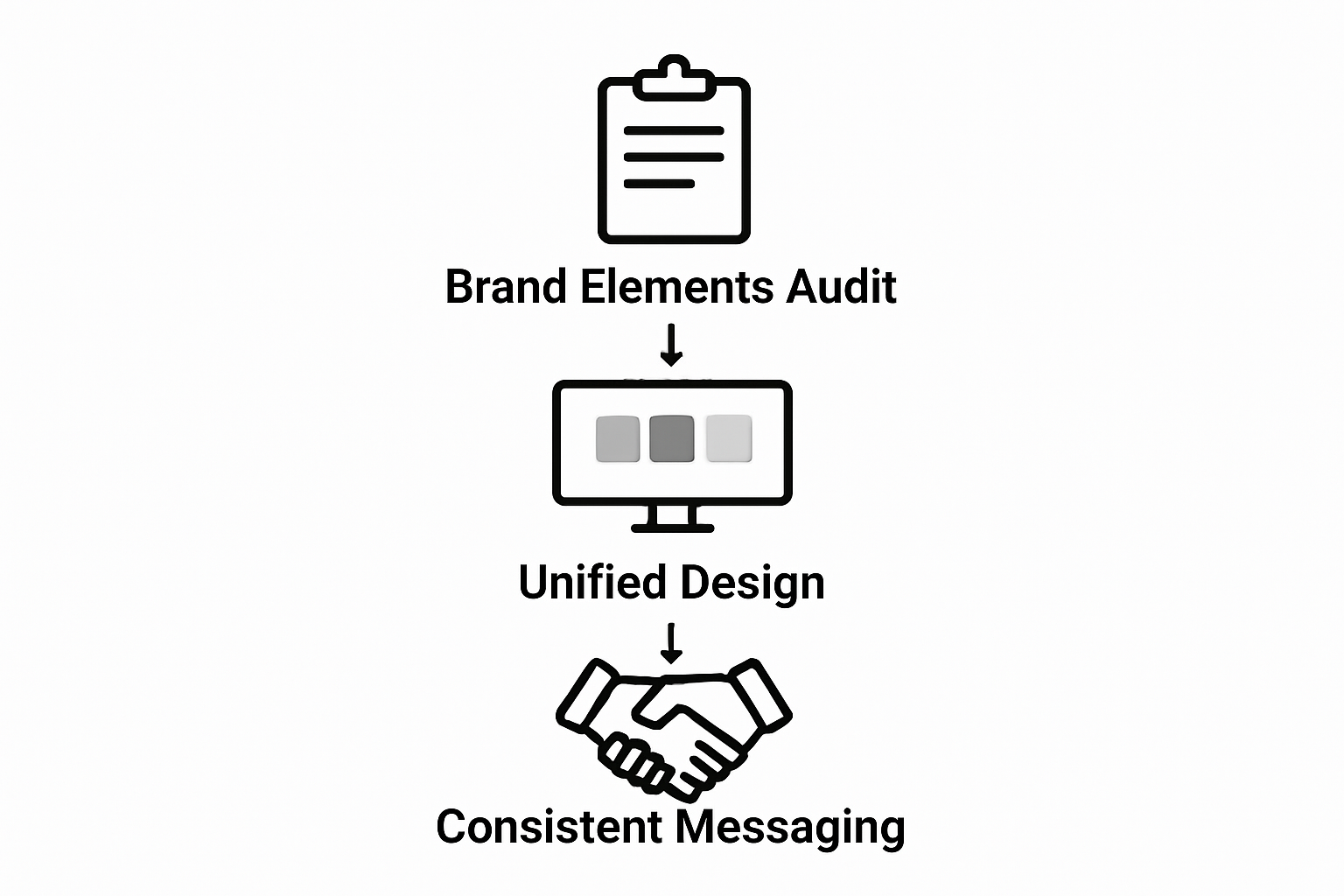 Branding process consistency steps infographic
