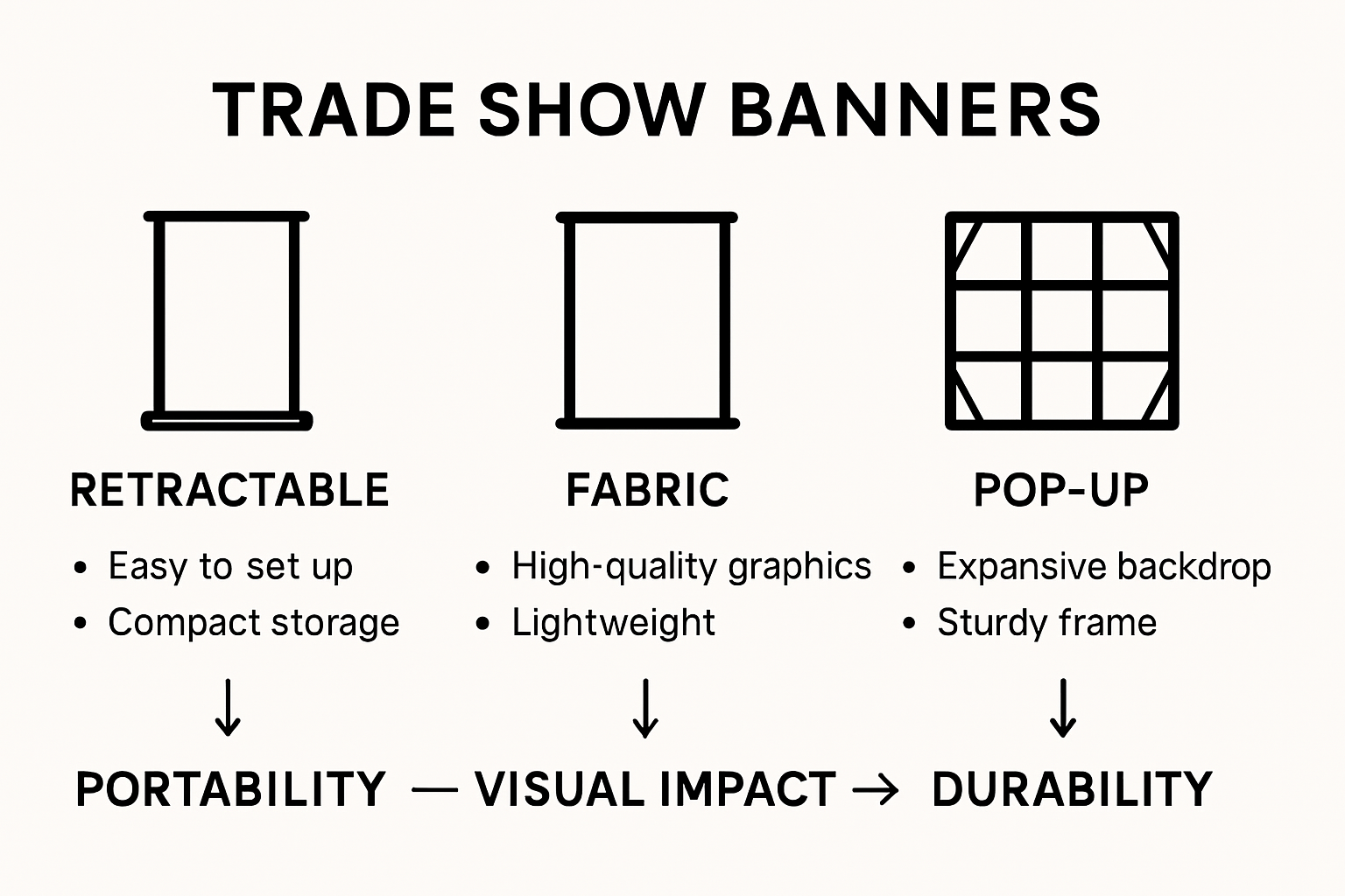 Infographic comparing trade show banner types