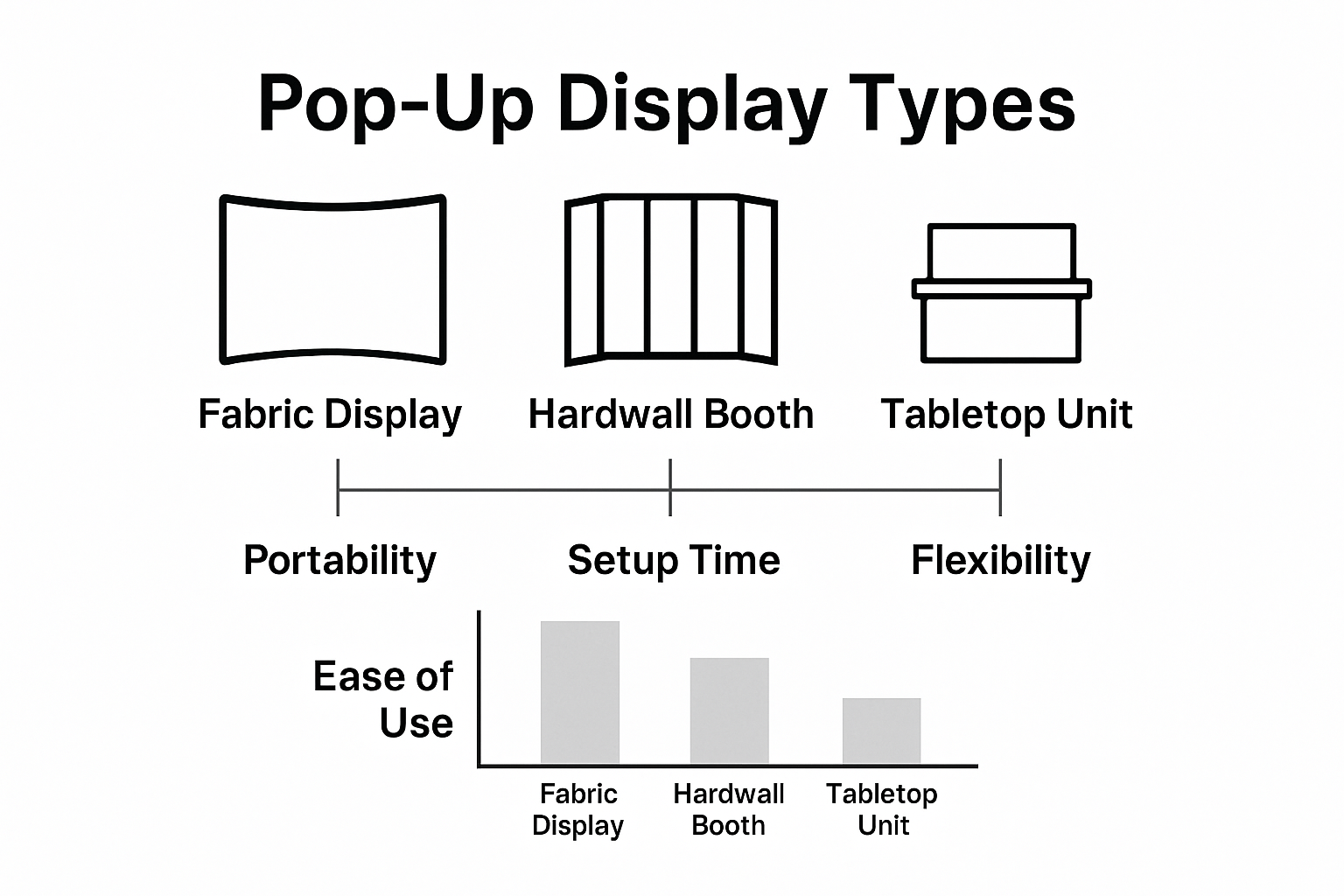 Infographic comparing pop-up display types