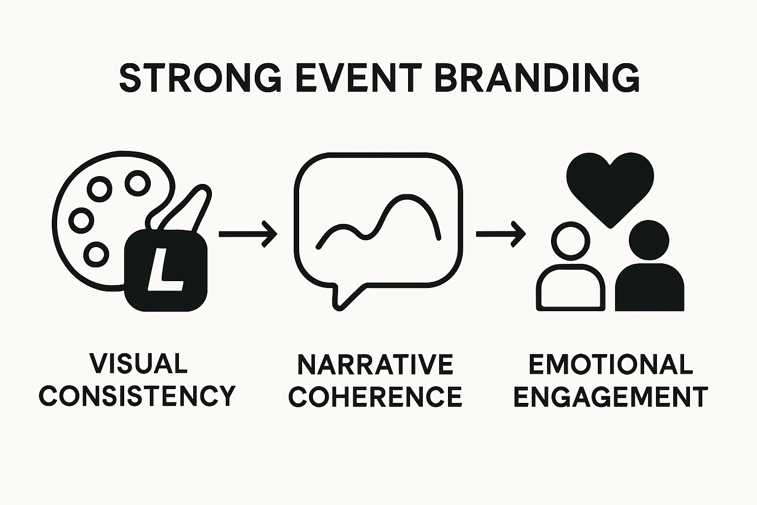 Infographic: three core event branding elements comparison