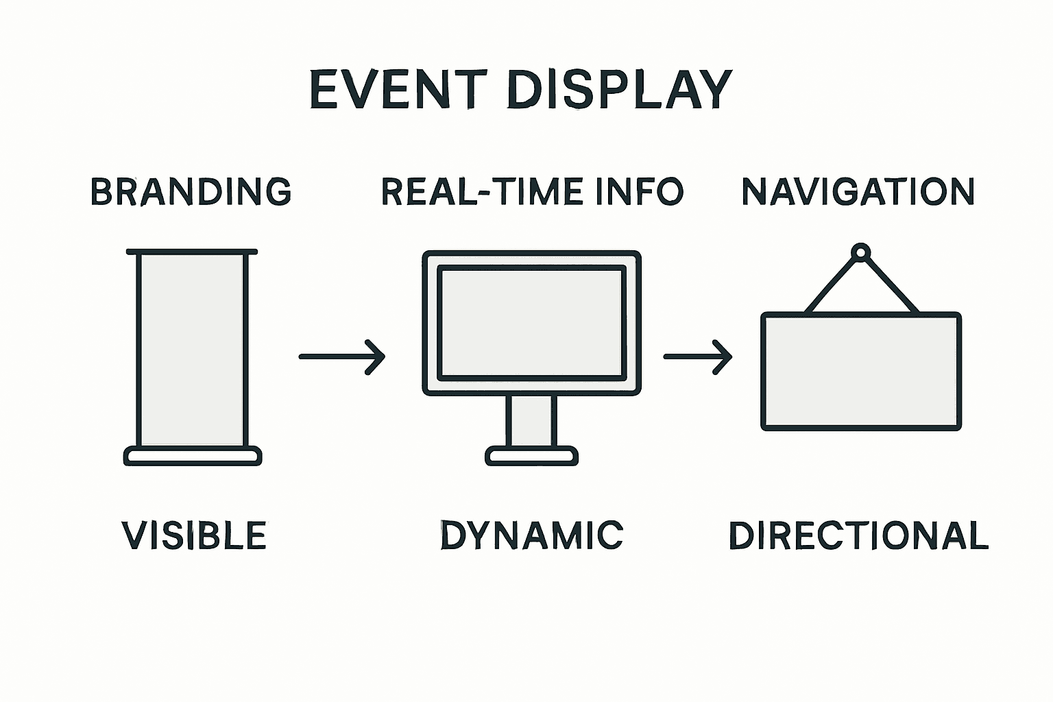 Infographic compares three event display types