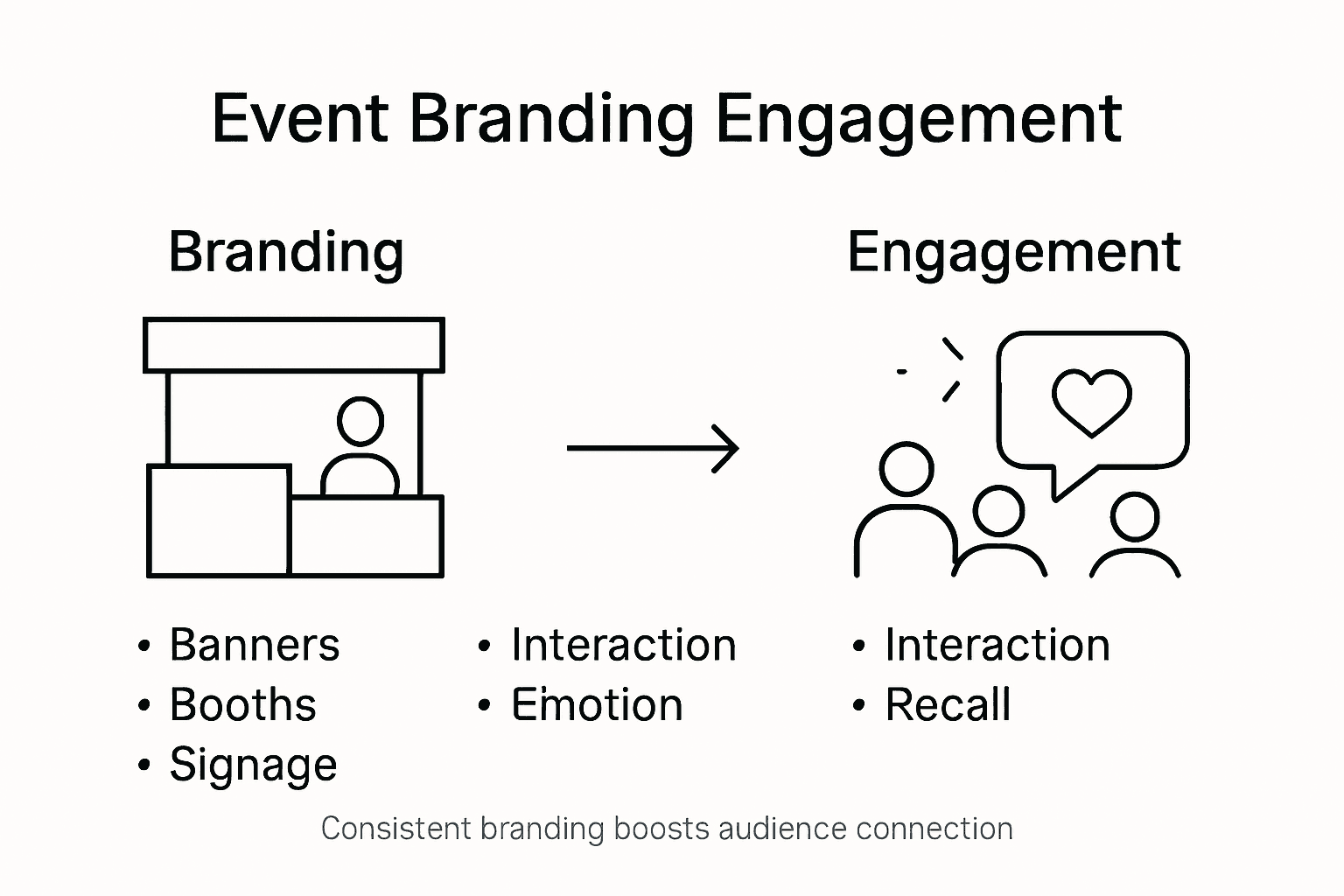 Infographic of branding displays and engagement