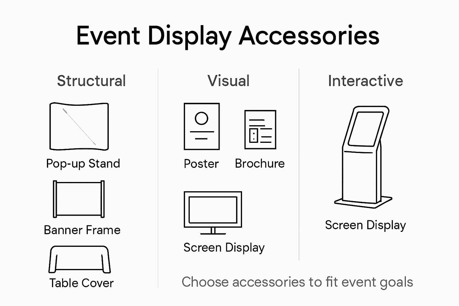 Infographic of event display accessory categories