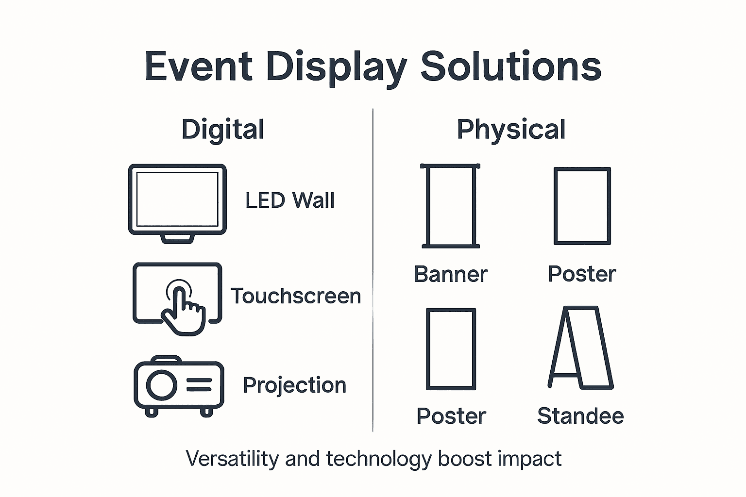 Infographic comparing digital and physical displays