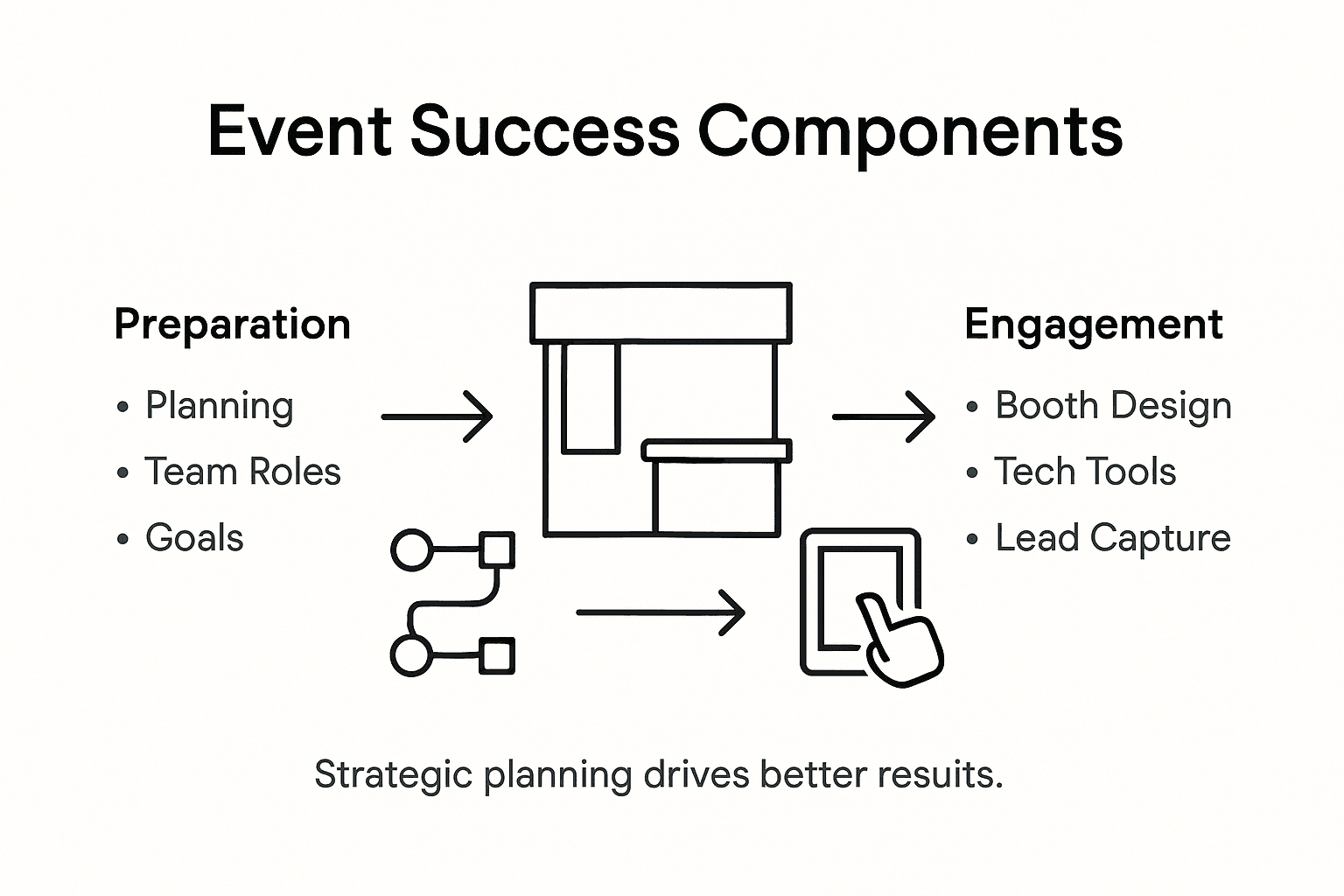 Infographic of key event success factors