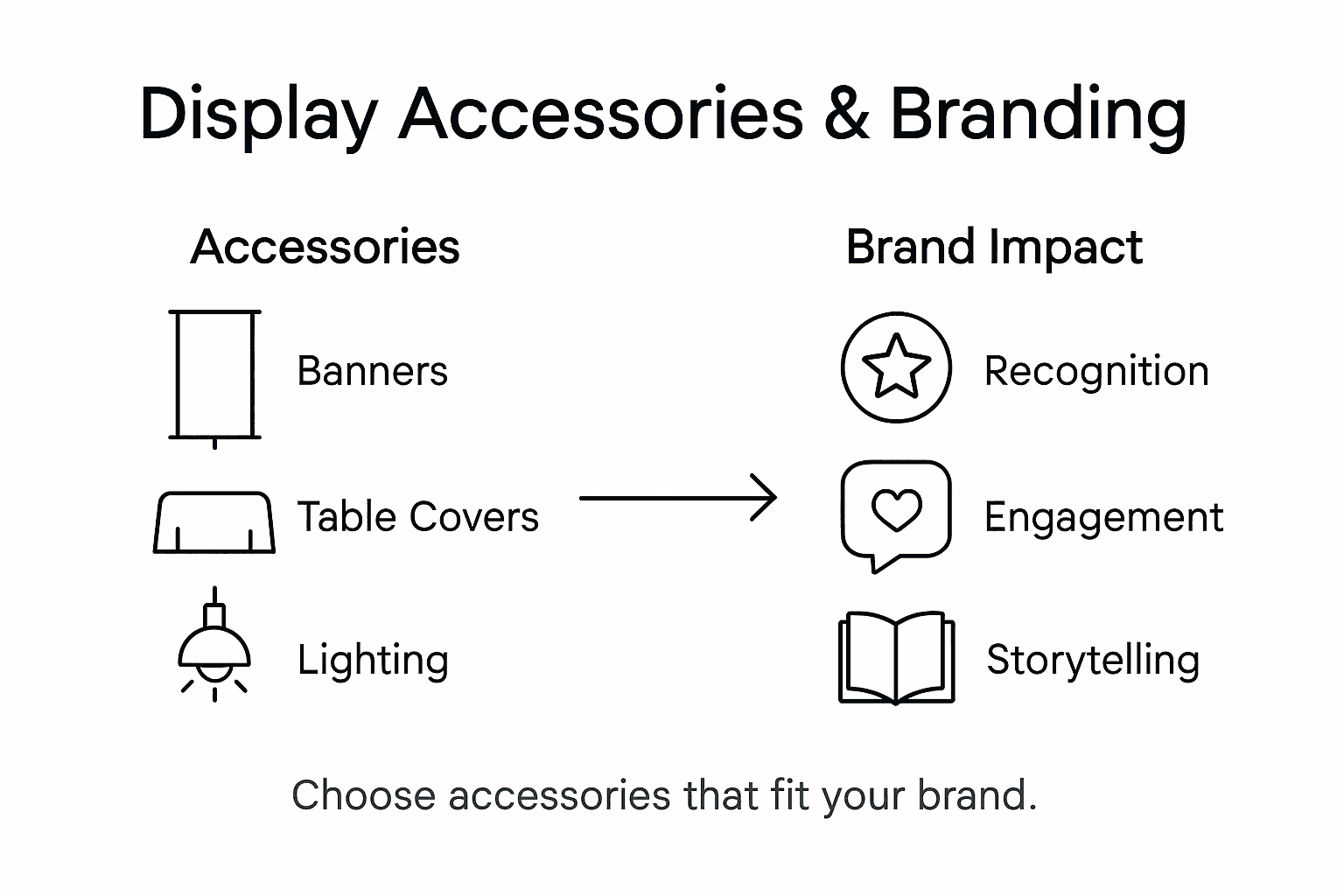 Infographic of accessory types and branding impact