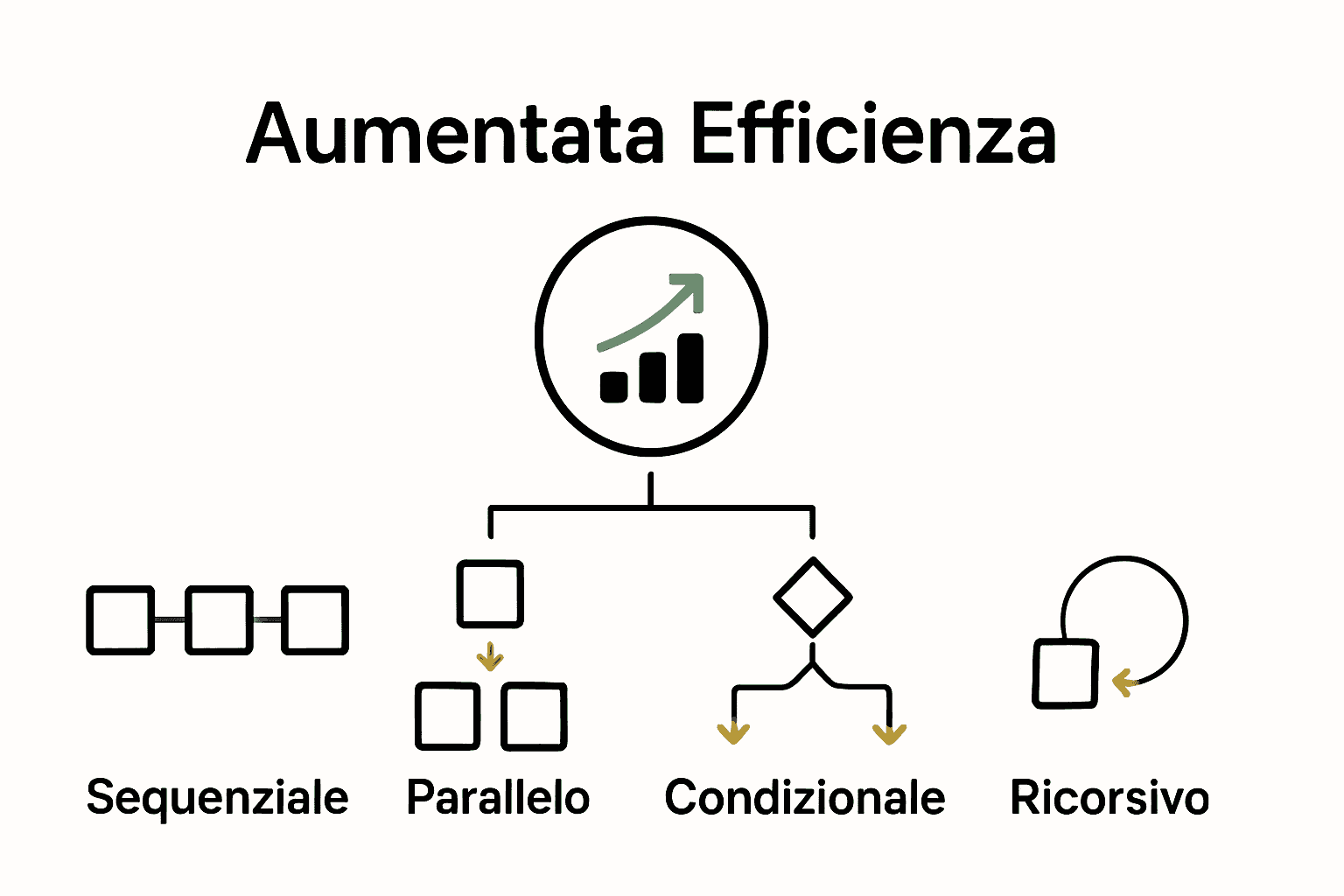 Visual Comparison of Automated Workflow Types