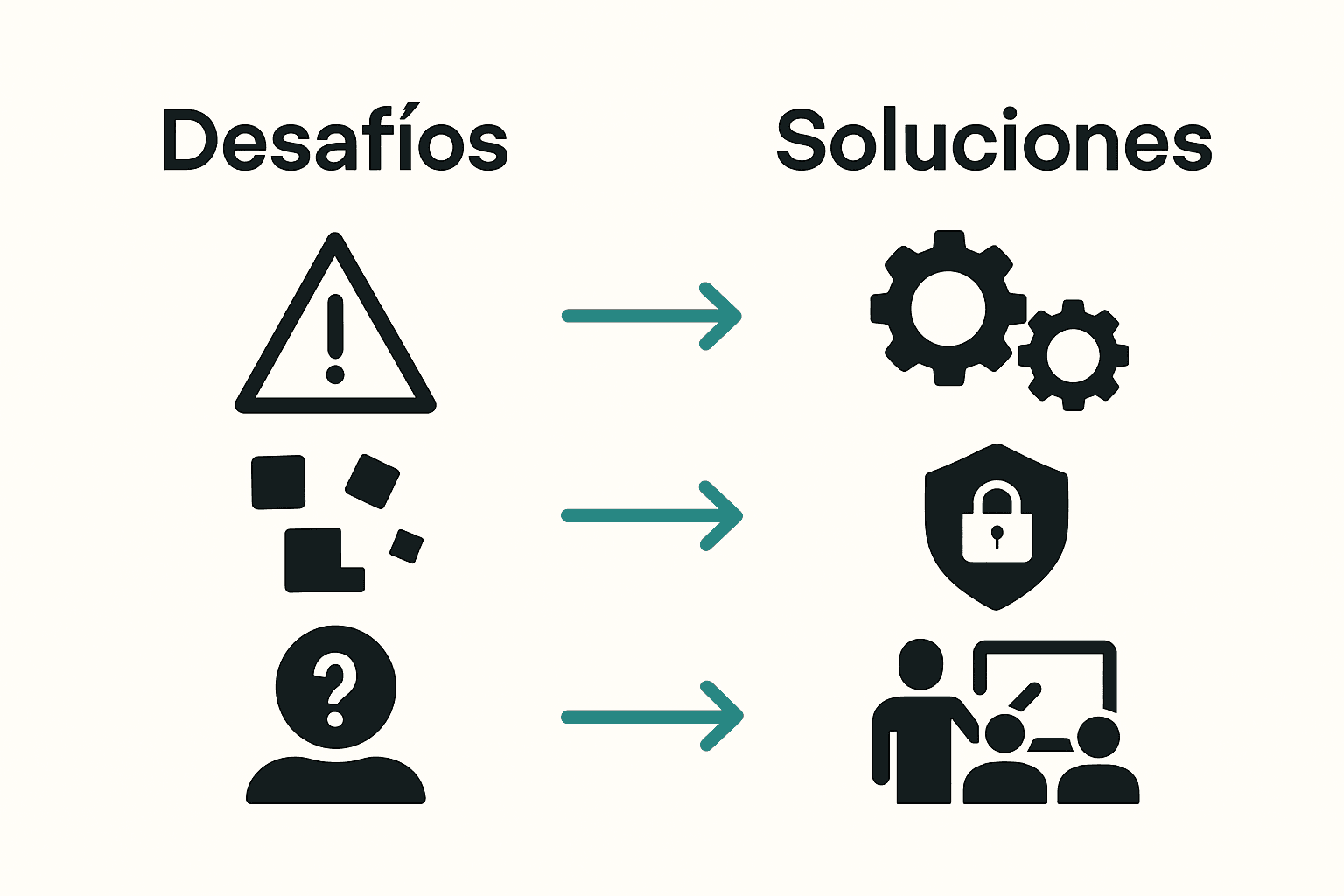 Infografía simple que compara desafíos y soluciones al implementar IA en empresas.