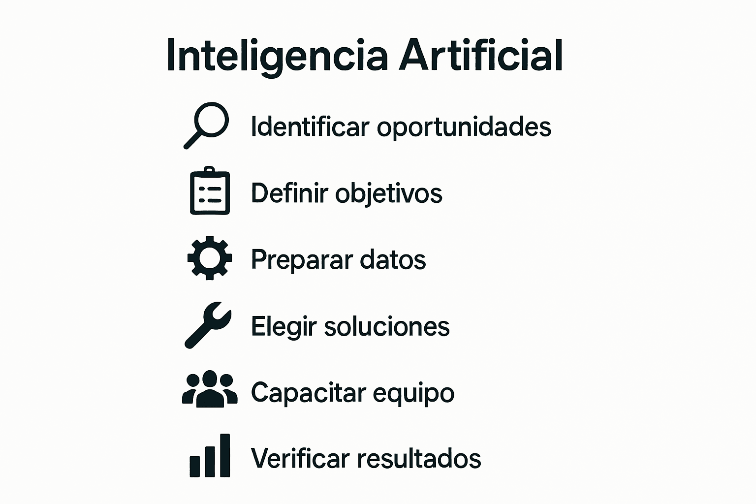 Infografía de pasos para implementar IA en empresas