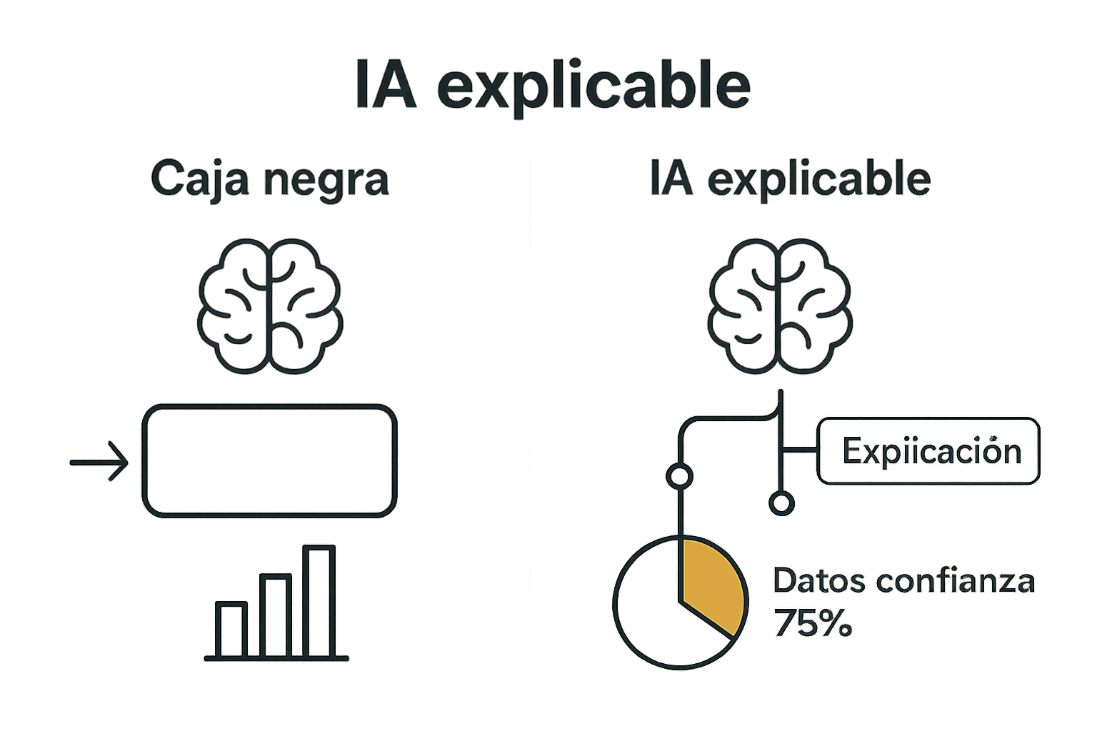 Comparación visual entre IA caja negra y explicable