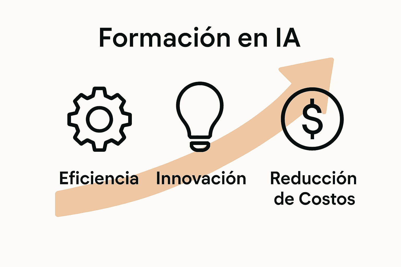Infografía simples: tres beneficios de la capacitación en IA para empresas.