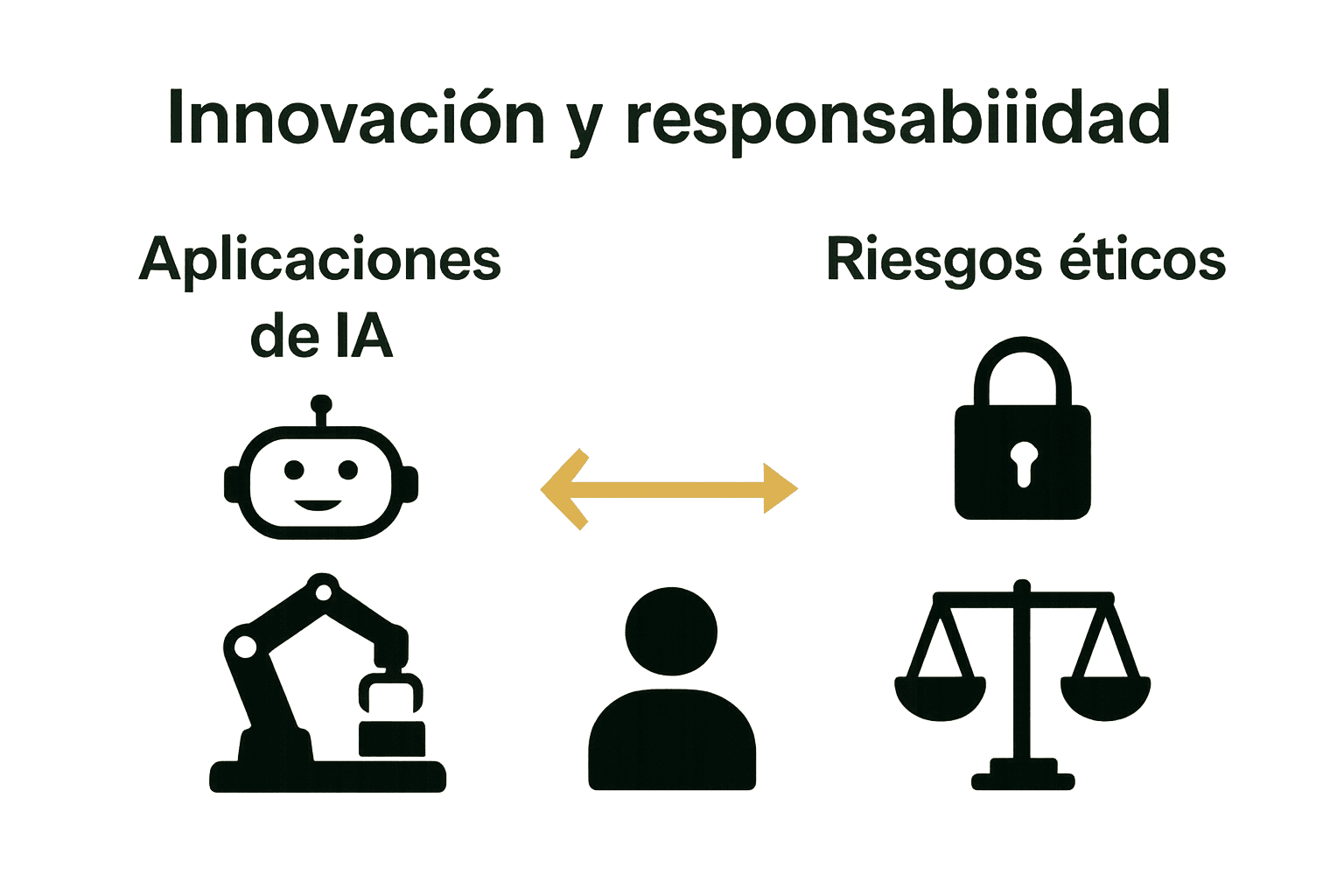 Infografía sobre aplicaciones y riesgos de inteligencia artificial